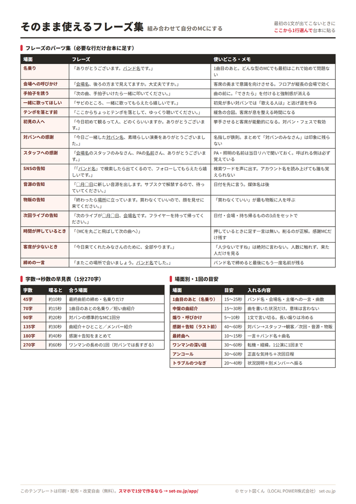 そのまま使えるMCフレーズ集(A4)のプレビュー。名乗り・会場への呼びかけ・手拍子を誘う・対バンへの感謝・物販の告知など15種のフレーズと、字数から秒数への早見表、場面別の1回の目安