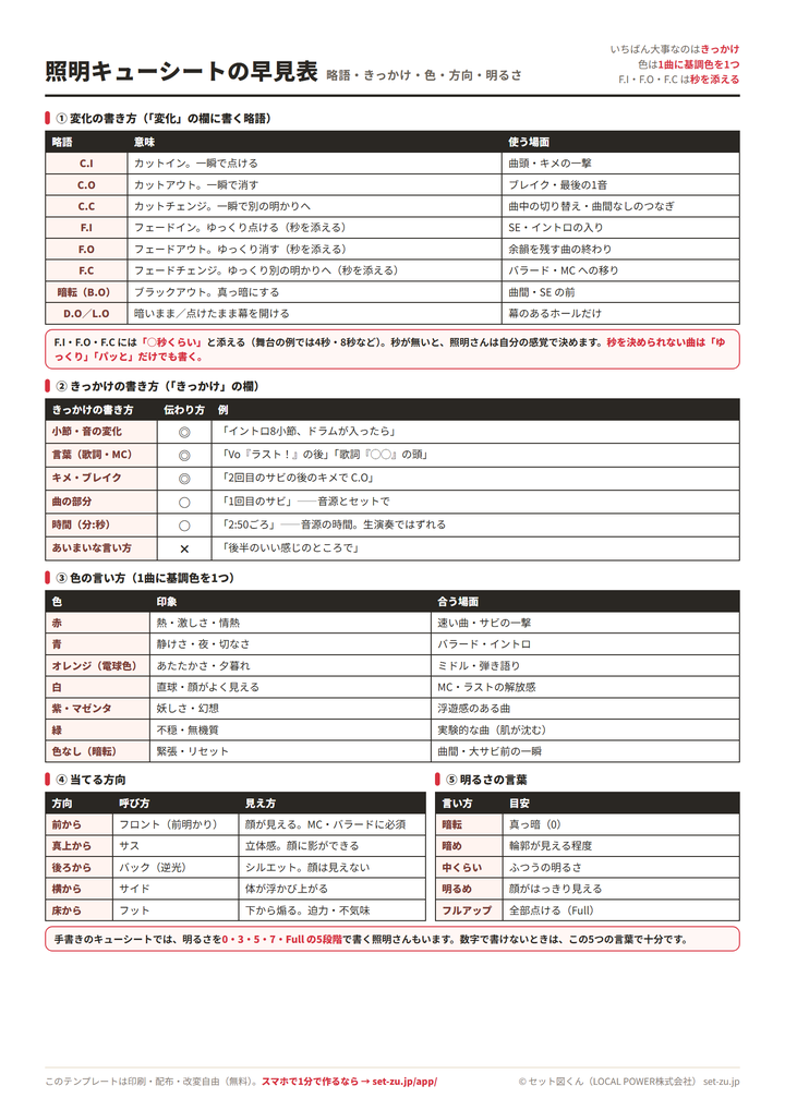 照明キューシートの早見表。C.I・C.O・C.C・F.I・F.O・F.C・暗転などの略語、きっかけの書き方の伝わり方、色7系統の印象、当てる方向5種、明るさの言葉5段階