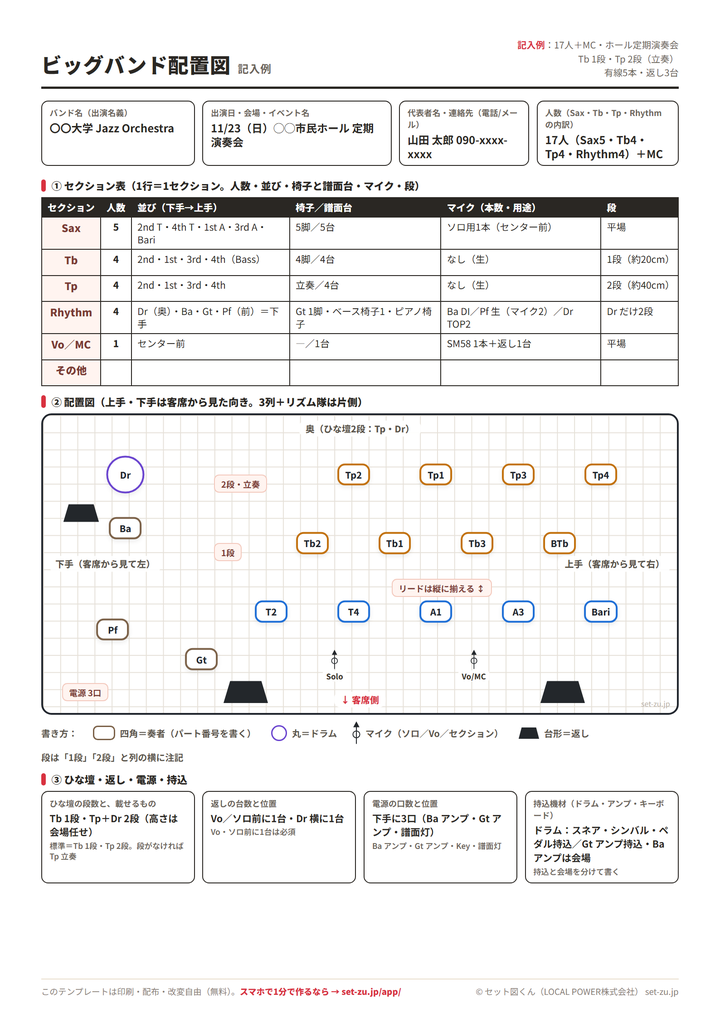 ビッグバンド配置図シートの記入例。17人の大学ジャズオーケストラがホールの定期演奏会に出る想定で、前列サックス5人・中段トロンボーン4人(1段)・後段トランペット4人(2段・立奏)、下手にリズム隊、ソロ用とボーカル用のマイク、返し2台、電源3口まで書いた例