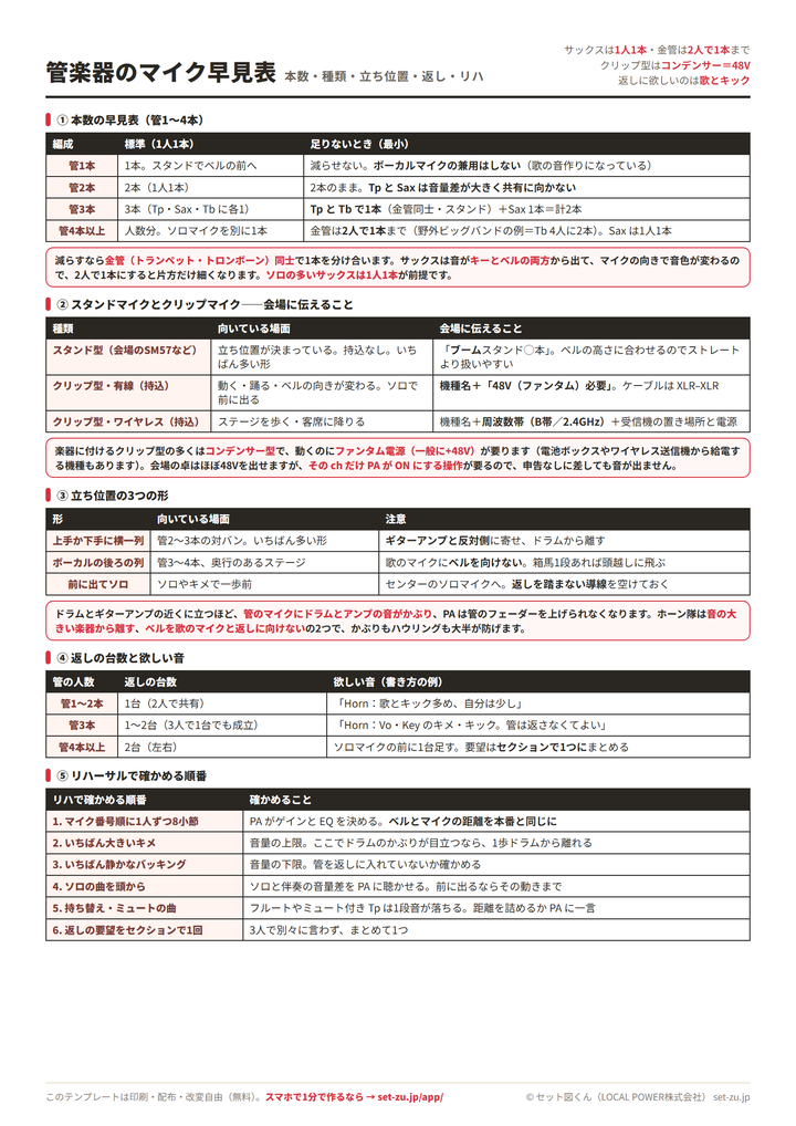 管楽器のマイク早見表。管1本から4本以上までの本数、スタンドマイクとクリップマイク(有線・ワイヤレス)の違いと会場に伝えること、立ち位置の3つの形、返しの台数と欲しい音、リハで確かめる順番