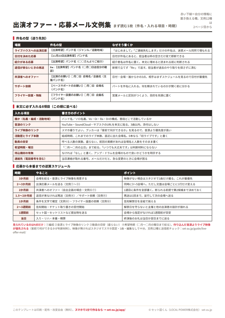 出演オファー・応募メール文例集(A4・1ページ目)のプレビュー。件名の型7種、本文に必ず入れる8項目、応募から本番までの逆算スケジュール8段階の3つの表