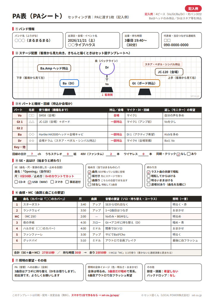 PA表の記入例。4ピース・対バン30分で、ベースはヘッドのみ持込、ドラムはスネア・ペダル・シンバルを持込、回線7ch・48V2本、入場SE30秒を曲先で流しドラムのカウントでカット、6曲とMC1回で合計27分10秒・余り2分50秒まで埋めた例